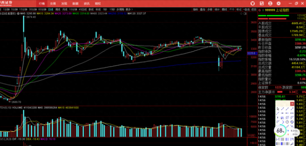 尚红网 目前持有低位筹码的股友, 要坚决拿得住才行, 后面会以前完全不同