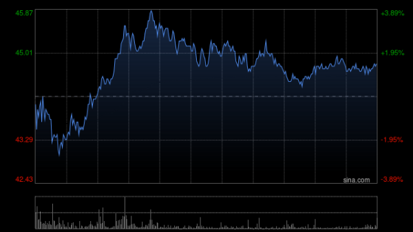 惠红网 马斯克预测人形机器人数量将达到数百亿 港股机器人概念股多股上涨