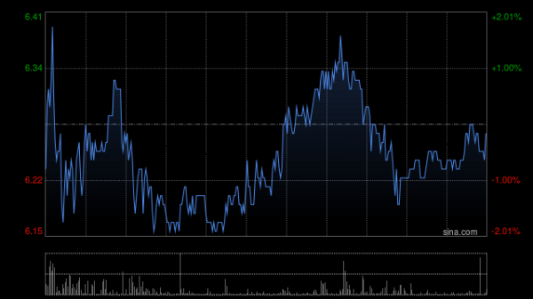 五五策略 耐世特现涨超7% 自动驾驶带动SBW系统渗透率提高公司有望受益