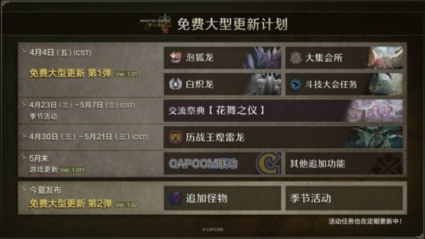 广瑞网  《怪物猎人：荒野》或将迎来《街头霸王》联动，隆与春丽再度现身狩猎场？