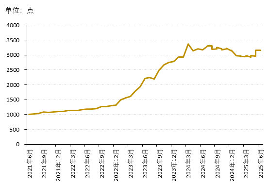 民银证券 新华指数|平顺党参价格保持坚挺态势，连翘价格则持续呈现反弹走势