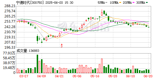 鑫旺资管 从宁德时代港股IPO 看A+H股三大变化