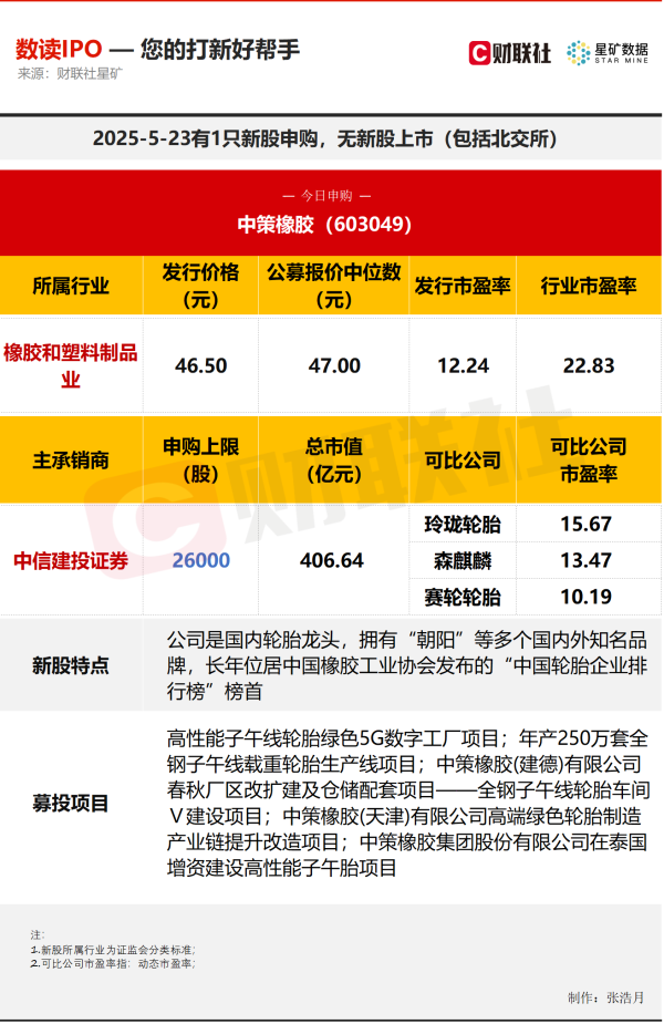 驰赢策略 【数读IPO】国内轮胎“一哥”今日申购