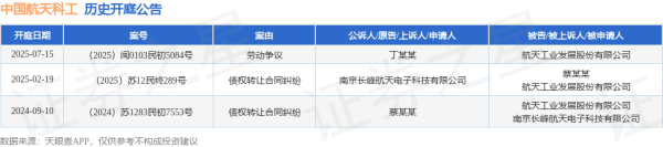 顺应网 中国航天科工作为被告/被上诉人的1起涉及劳动争议的诉讼将于2025年7月15日开庭