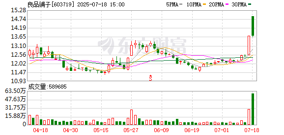京海策略 良品铺子易主 创始人将留任