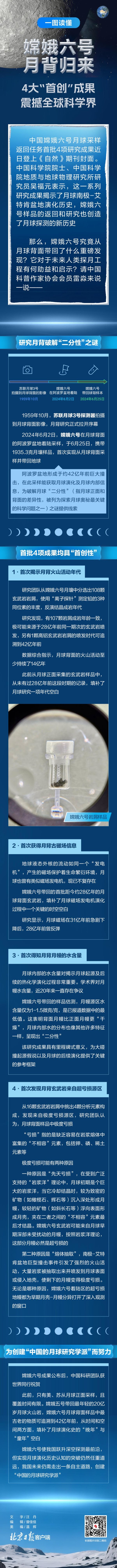 股涨柜 一图读懂|嫦娥六号月背归来，4大“首创”成果震撼全球科学界