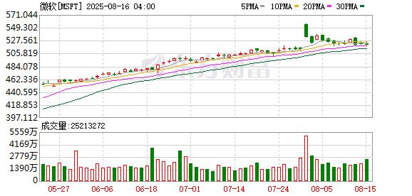 港陆证券 ChatGPT本周冲击7亿周活里程碑 高管隐晦预告“大的要来了”
