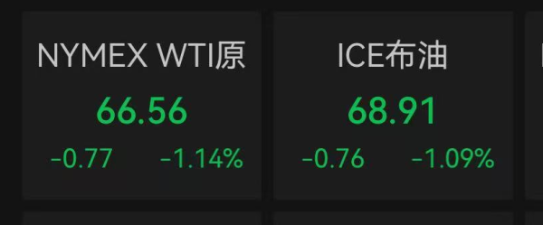 星速配资 OPEC+大幅增产，原油承压下行