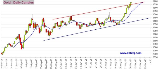 股易配 劲爆行情箭在弦上！美国非农年度修正来袭 黄金、美元指数、日元、欧元、英镑、澳元和人民币技术前景分析